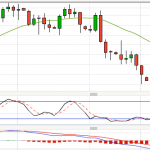 Crude Oil takes out my stop and then Rallies