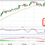 Caught on the Countertrend trading Oil