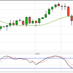 Crude Oil Trade left without me