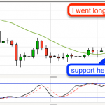 Huge move on Gold but we were on Wrong Side of Market