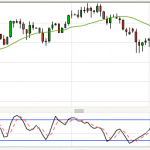 Massive moves on the Yen pairs