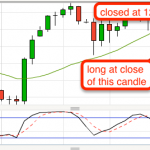 130 pips on EURJPY!