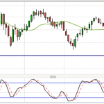 Sorry not updated the blog but here's tonight's Trade - Long AUDUSD