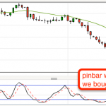 208 pips on AUDUSD