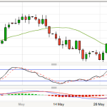 The Pinbar that Failed - GBPUSD Forex trading