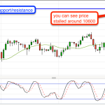 Why I shorted Oil last week