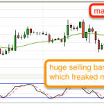 My Mistake in Closing EURUSD