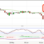 Last weeks winning trades - USDJPY and Gold