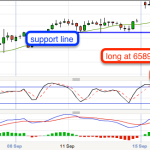 Stopped out on FTSE today