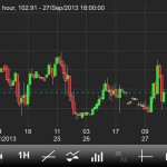 Crude Oil went up and dropped! We are still in! #t...