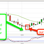 How I select which Pinbars to Trade