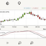 Long audusd at 9501 stop 140 pip - looks like we'v...