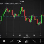 We are still short Euro. Yesterday's low was 1.360...