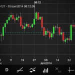 Ok Euro is now falling, we are around 60 pips up s...