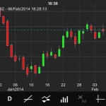 Actually gonna take profits with my oil trade - lo...