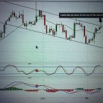 Shorted Eurusd at 13637 with a 60 pip stop. Looks...