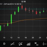 Looks like good place to have taken profits as it'...