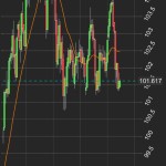USDJPY at support, buying here! #forex #fx #curren...