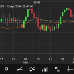 Long gbpjpy now.. Nice pinbar! 100 pip stop and 20...