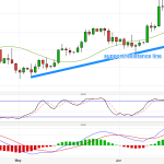 Weekly Trading Review - week ending 11th July 2014