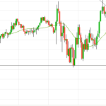 Some Simple DayTrading on the DOW