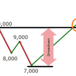 When can you say that you're Trading the Financial Markets successfully?